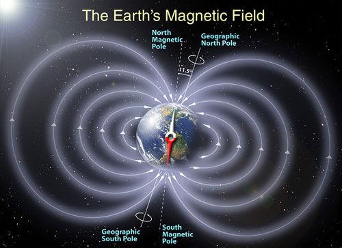 Space Bubbles to Deflect Solar Radiation